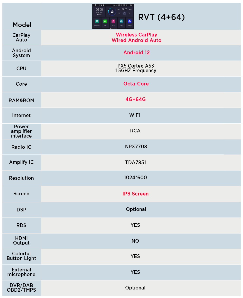 RVT参数表.jpg