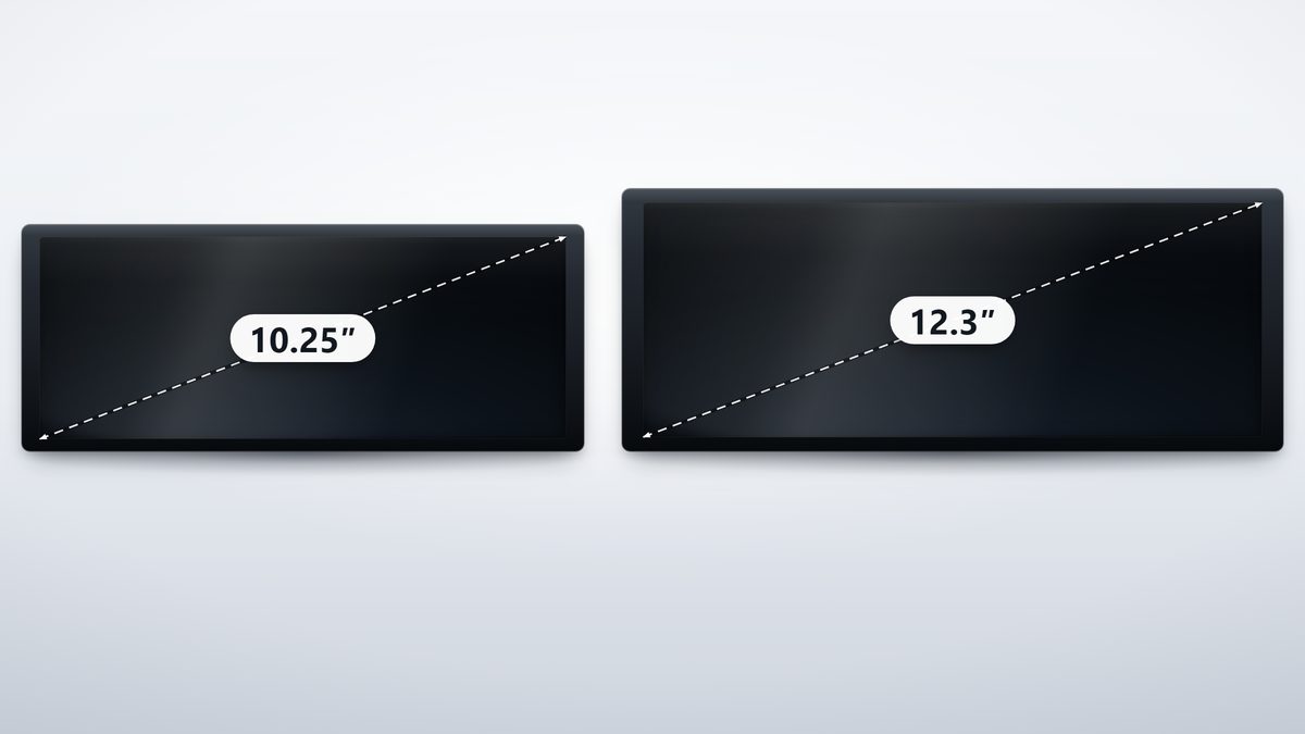 Ultra-wide 10.25 inch android head unit panel marked 10.25 inch and a larger 12.3 inch car screen marked 12.3 inch, each measured diagonally corner to corner across a blank black screen with no interface